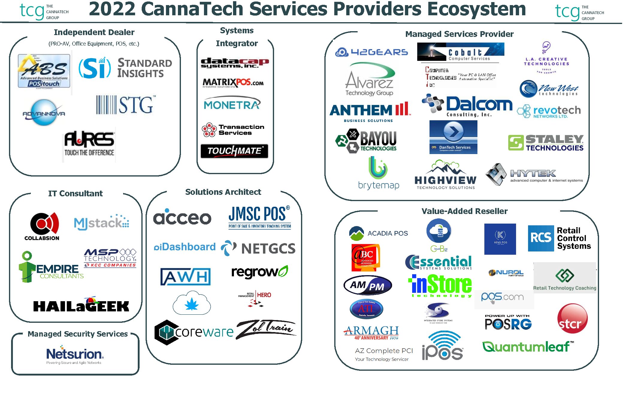 2022 Cannabis Technology Services Providers